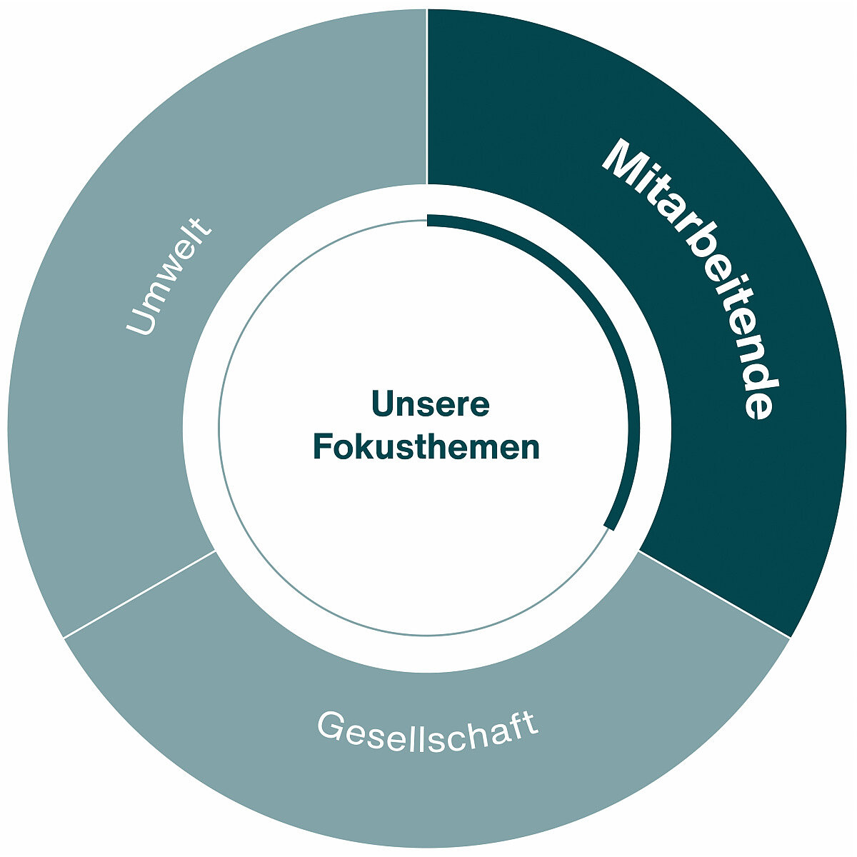 Mitarbeitende infographic mitarbeitende
